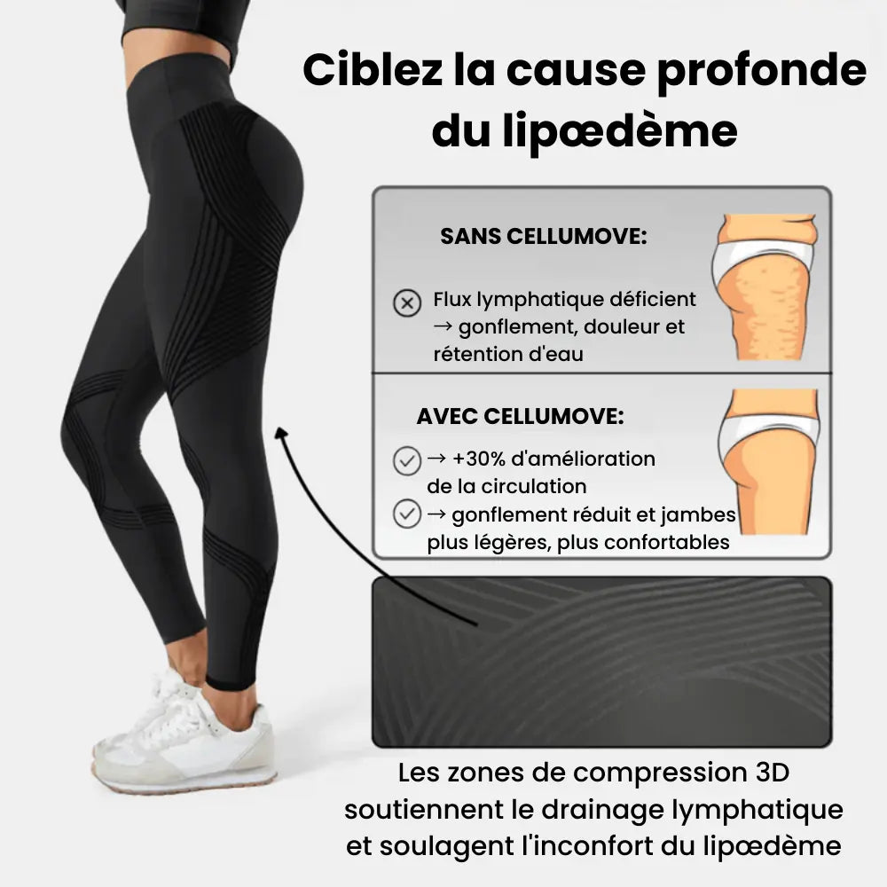 Résultat du port régulier du legging Sylphéa™ sur le confort des jambes